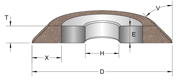 grinding wheels