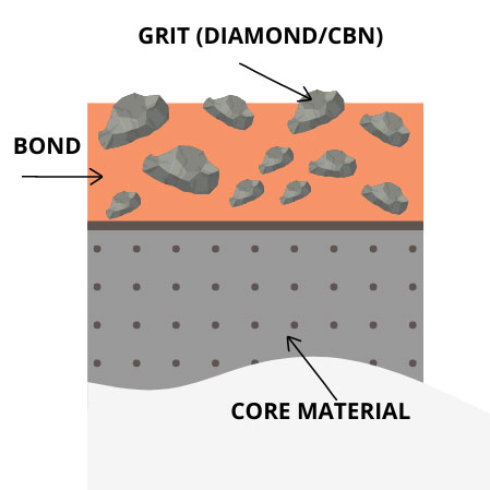 cbn grinding wheels