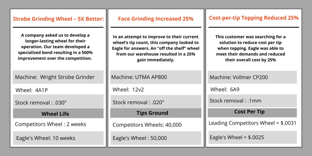 what is a grinding wheel,what are grinding wheels,cbn,diamond