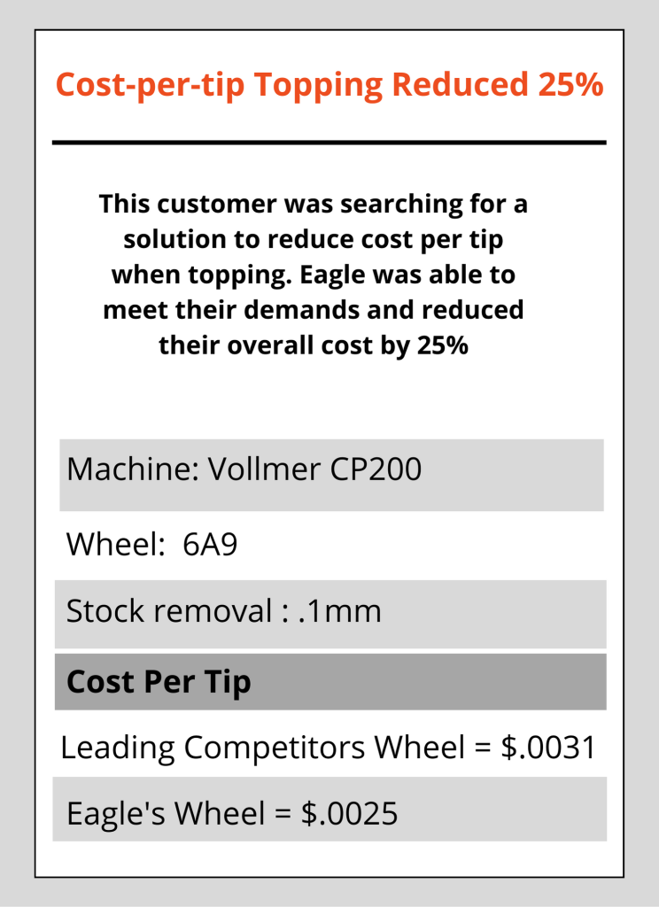 toppingcost25reduced