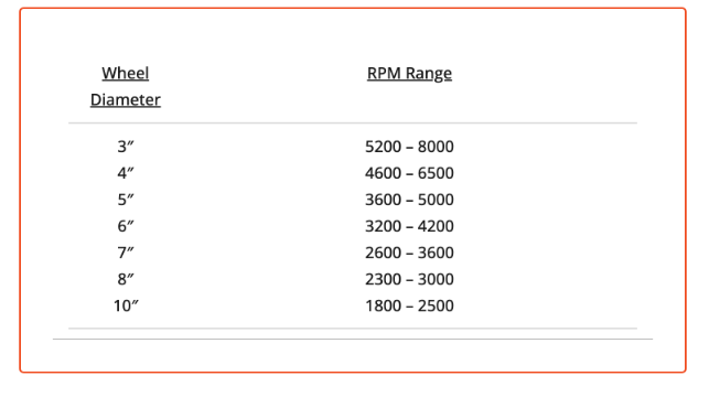 grit size, grinding wheel grit size, grit size chart, diamond wheel grit size, cbn grit size, grinding grit chart